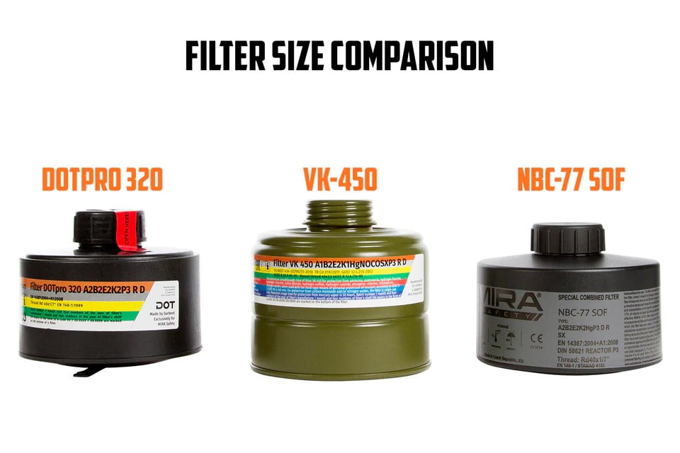 MIRA SAFETY CBRN GAS MASK FILTER NBC-77 SOF – 20 YEAR SHELF LIFE - Image 8