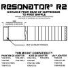 YHM RESONATOR R2 .30 CAL SUPPRESSOR - Image 7