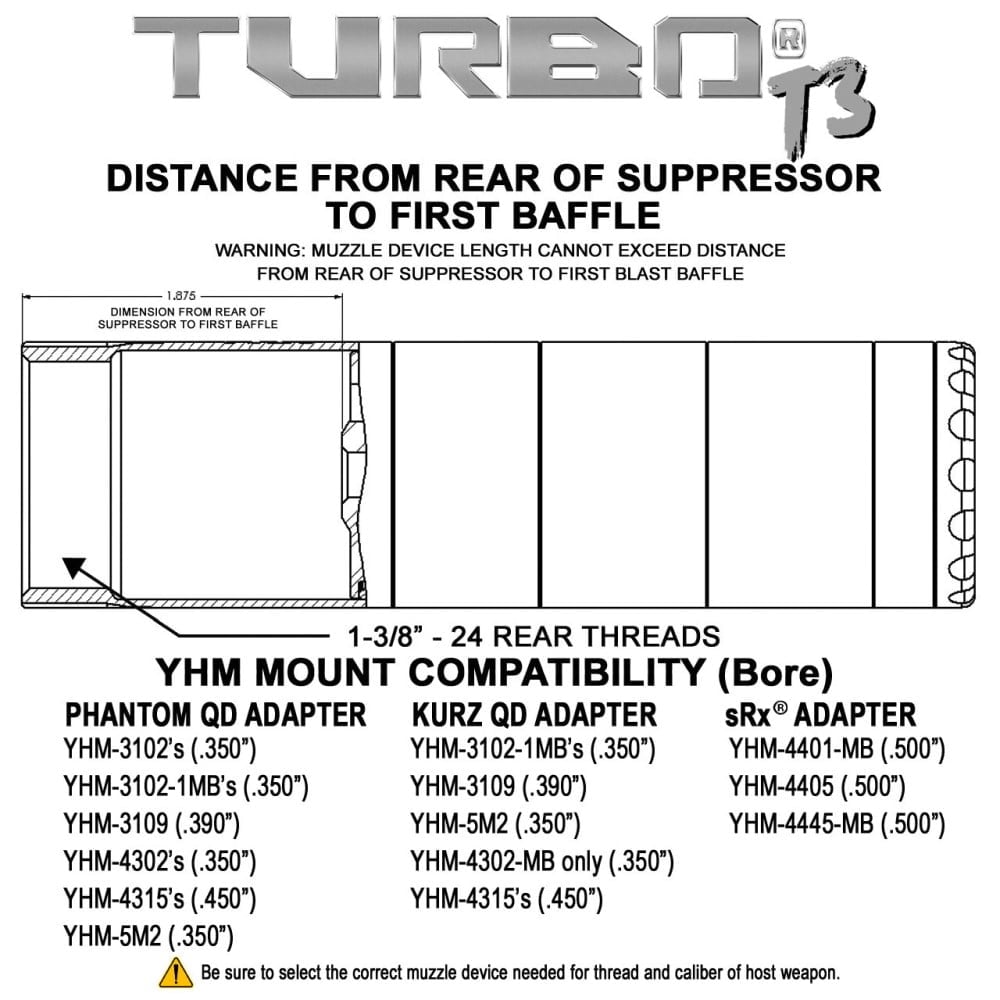 YHM TURBO T3 5.56 SUPPRESSOR W/ QD FLASH HIDER - Image 5
