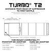 YHM TURBO T2 5.56 SUPPRESSOR W/ QD MUZZLE BRAKE – DISCONTINUED - Image 5